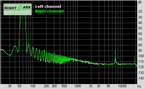 Spectrum graph